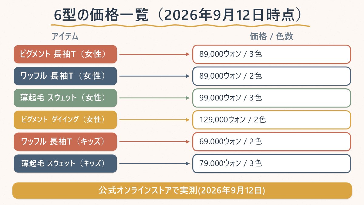 スノーピーク×ハローキティ 6型の価格一覧(2026年9月12日時点)