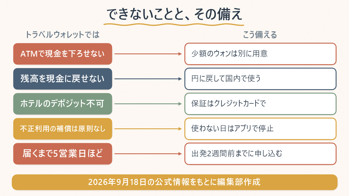トラベルウォレットでできないこと5つと、それぞれの備え方を対応させた表