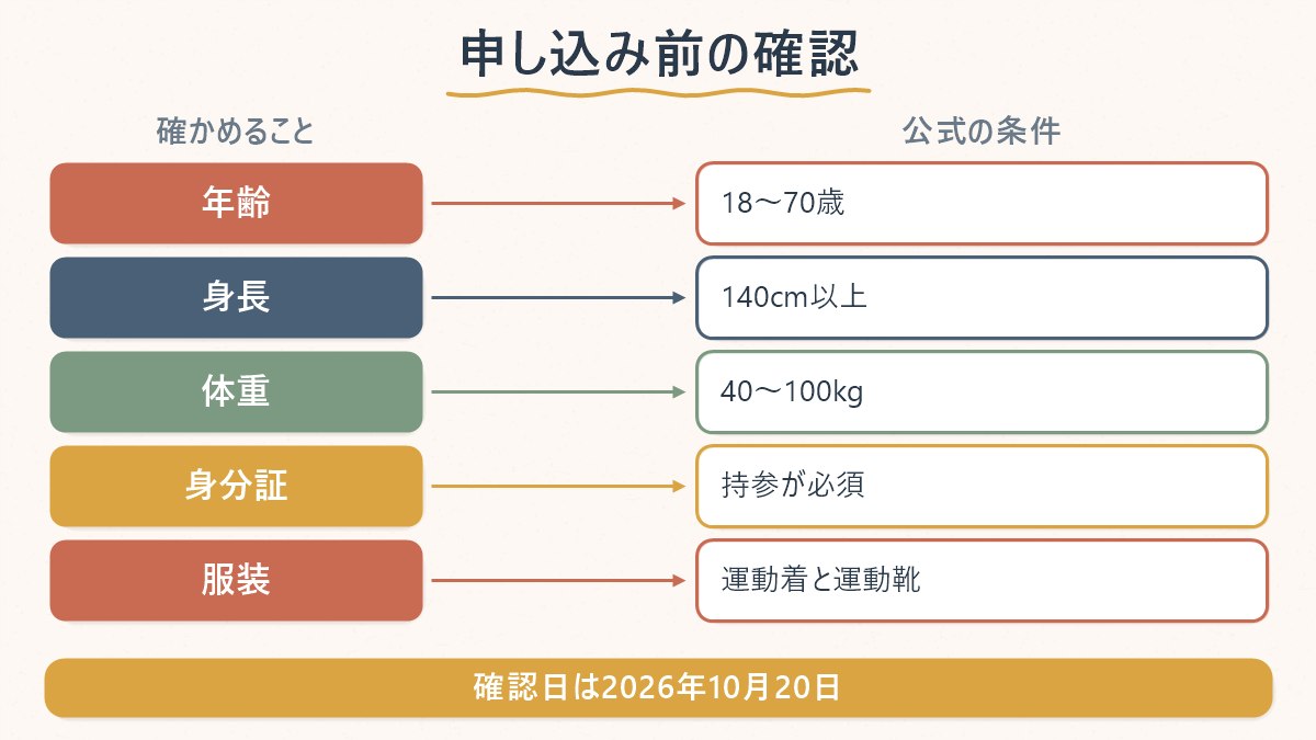 年齢、身長、体重、身分証、服装の順に、DDPルーフトップツアーに参加できるかを確かめる流れを示した図