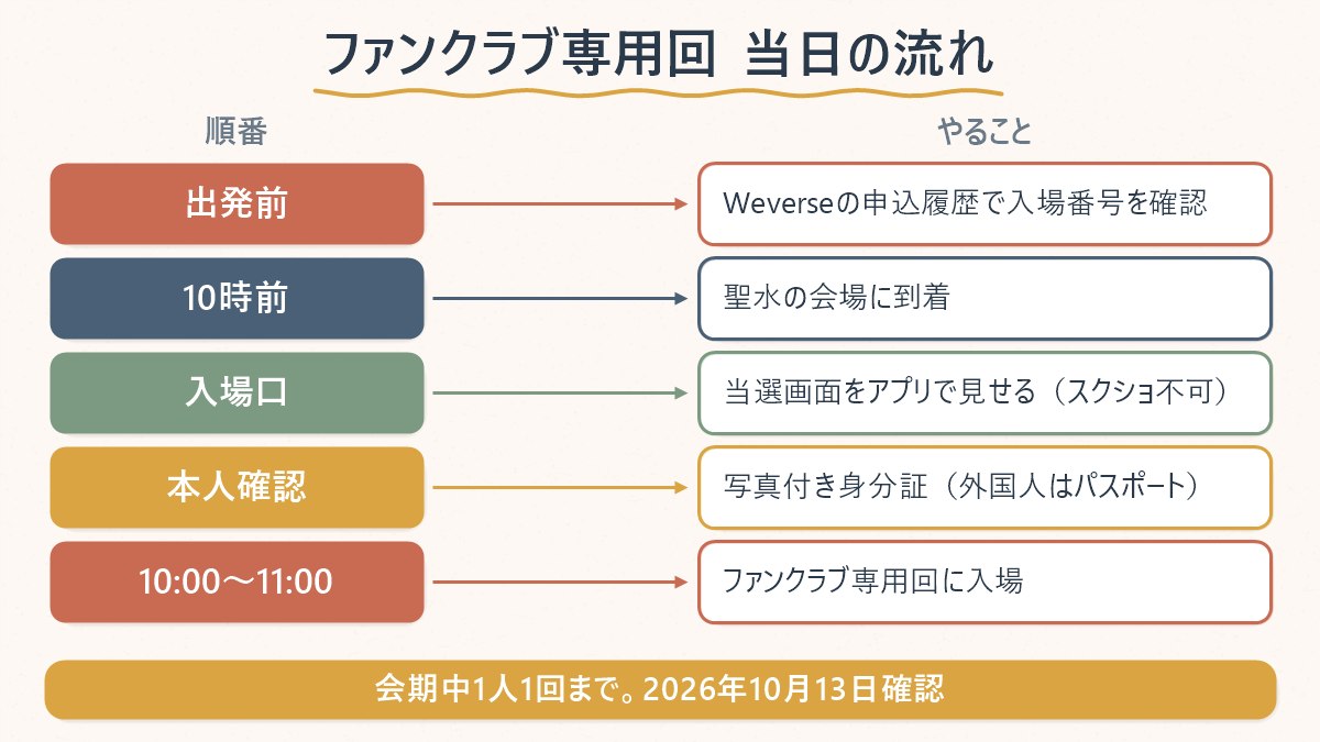 NCT WISHのポップアップ「WISH LAND」のファンクラブ専用回に当日入場するまでの流れと持ち物